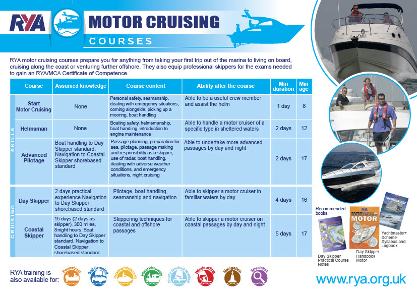 RYA Motor cruising infographic 2