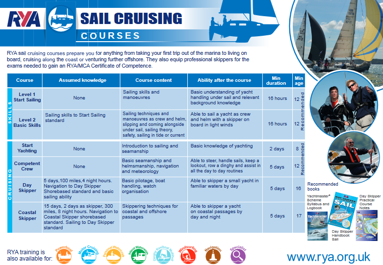 RYA Sail Cruising info courses
