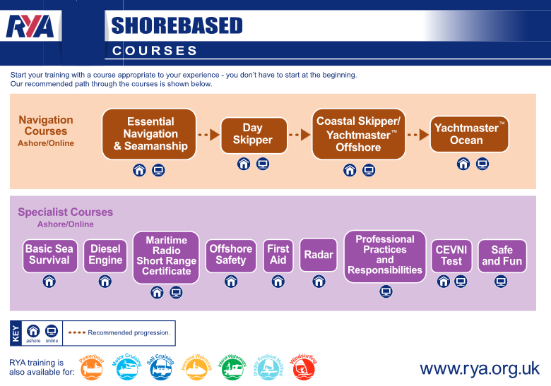 RYA Shorebased infographic