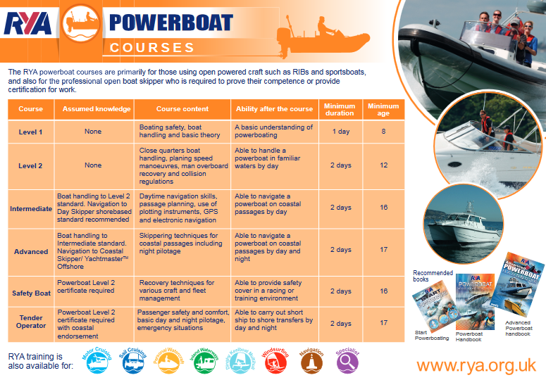 RYA powerboat info courses